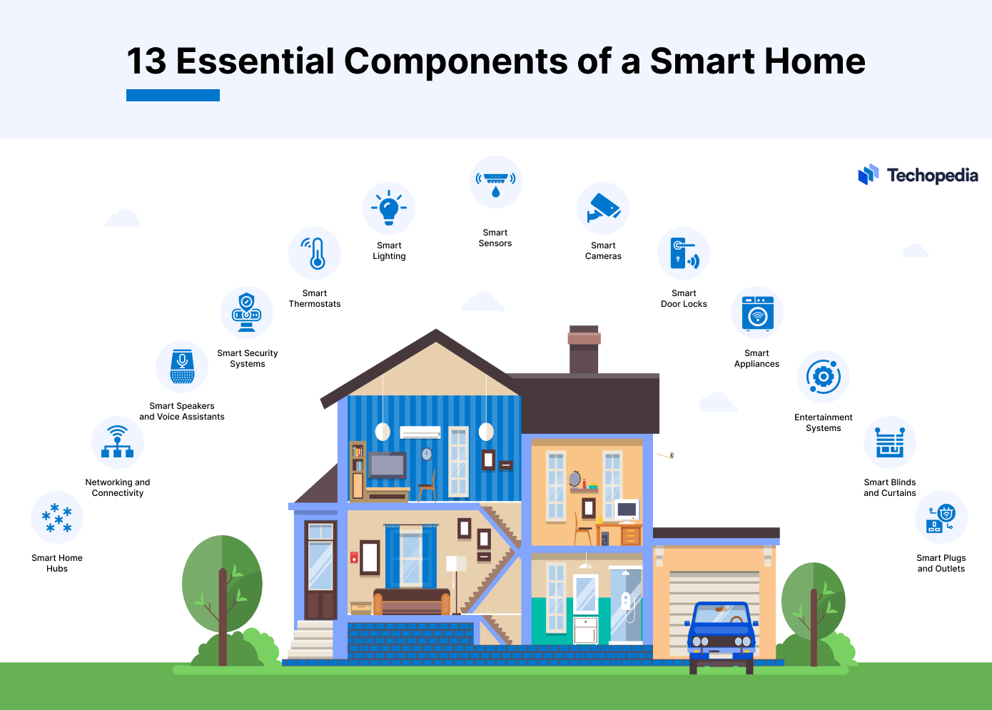 the future is now: welcome to the smart home